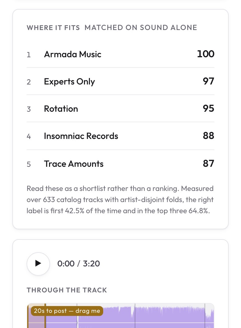 The ranking on a phone: five labels this track fits, in order, each with a score, above the player and the track’s measured timeline